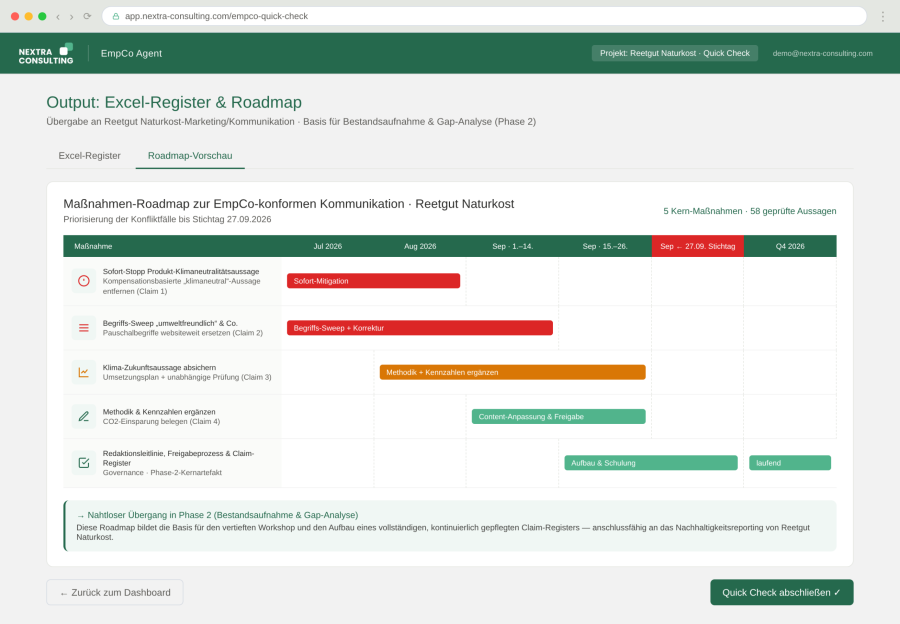 Screenshot des Nextra EmpCo Quick Check: Maßnahmen-Roadmap mit Zeitplan der Korrekturschritte bis zum EmpCo-Stichtag 27.09.2026.